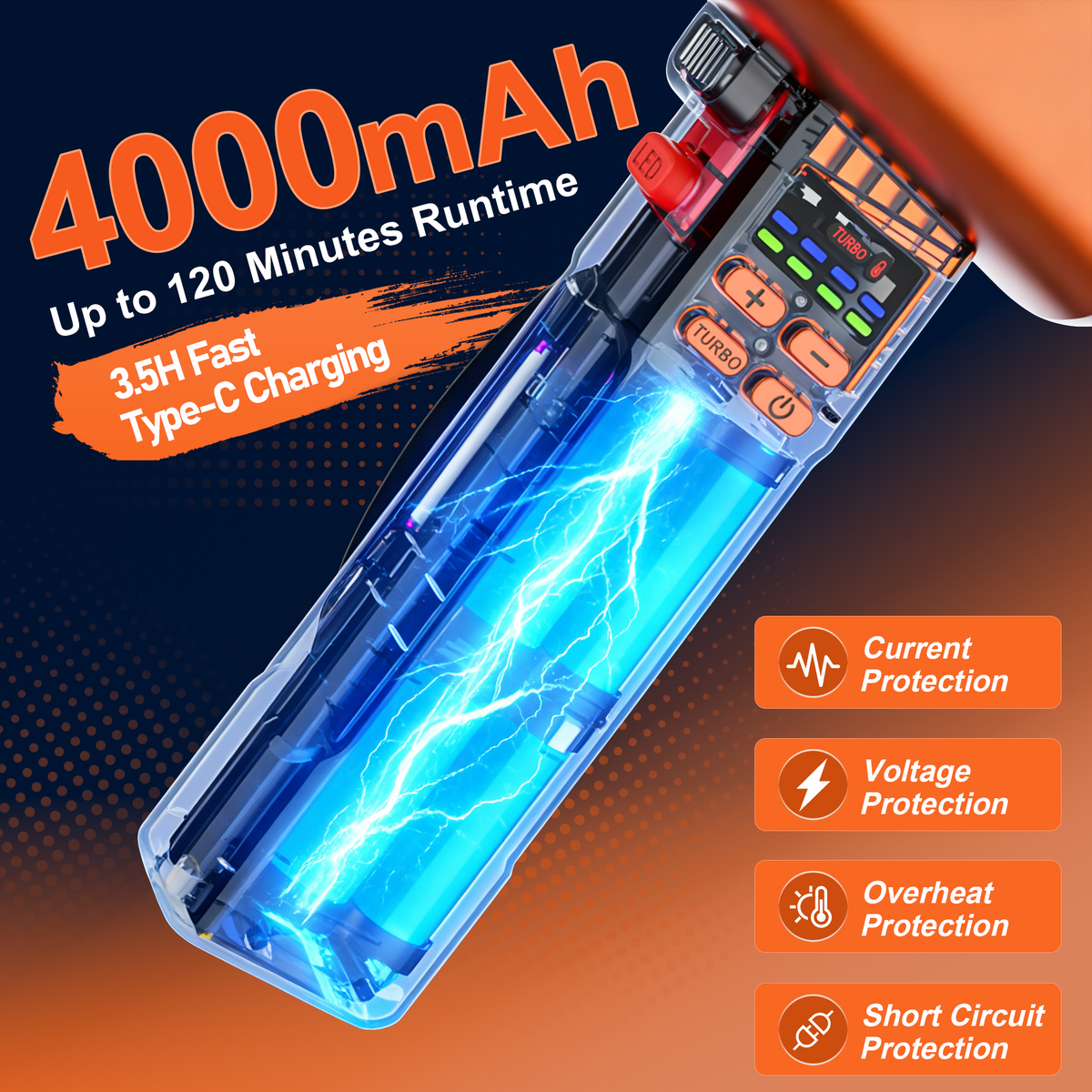 VortLab 730PRO Car Blower for Drying Cordless | Up to 260MPH 740CFM Turbo Dryer Air Leaf Blower | Detachable Handle, 3.5H Type-C 2A Fast Charge, 5 Speeds, for Car/Hood/Yard/Sawdust/Fluffy Snow