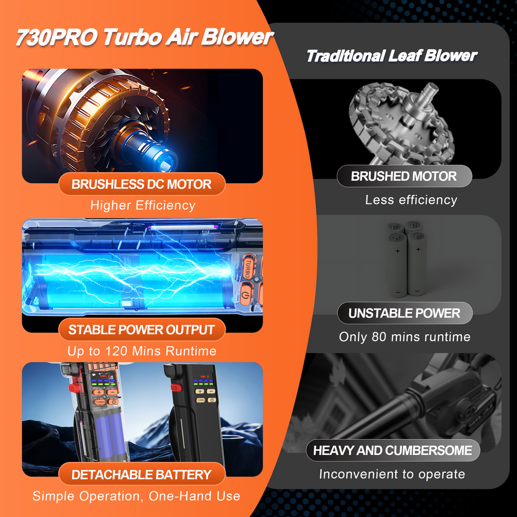 730PRO Car Blower for Drying Cordless | Up to 260MPH 740CFM Turbo Drye ...